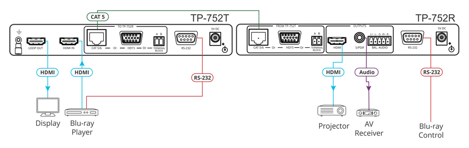 kramer-tp-752t-tp-752r-cd-3