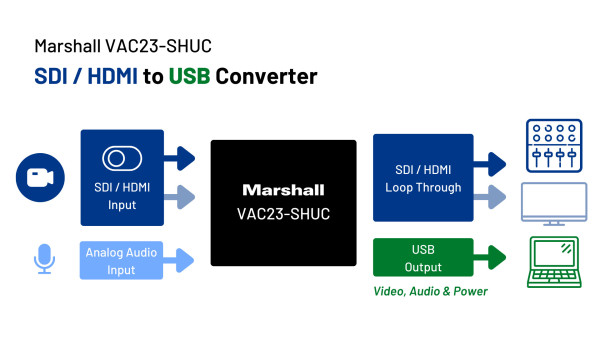 Marshall VAC-23SHUC Signalwandler von SDI und HDMI auf USB-C