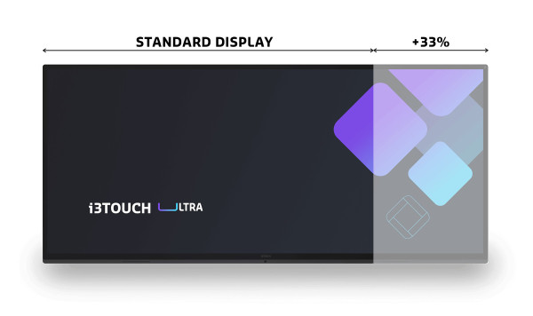 i3 Technologies i3TOUCH ULTRA 105“ interaktives Display inkl. Kabel und Wandhalterung