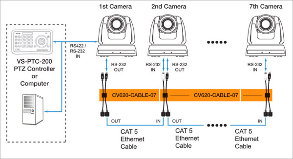 Marshall Electronics CV620-CABLE-07 Kamera-Adapterkabel RS232 auf Cat (RJ45)